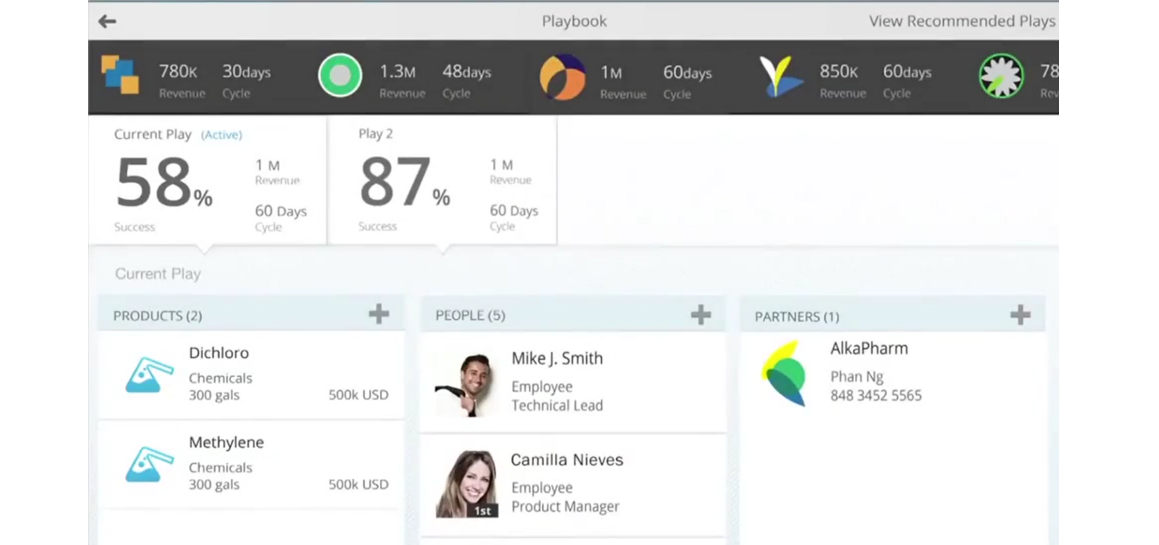 SAP-ERP銷售與客戶管理模塊