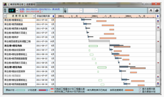 進(jìn)度查詢