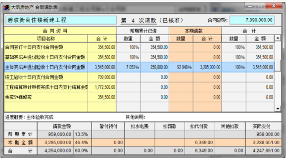 合同請(qǐng)款表