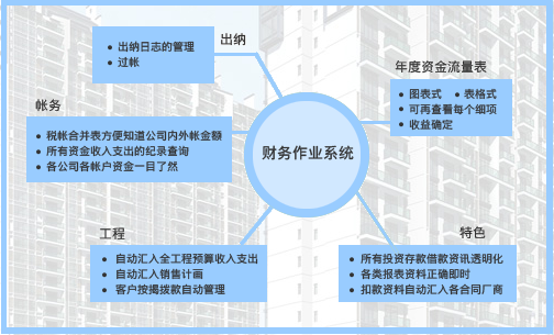 財(cái)務(wù)系統(tǒng)基本架構(gòu)