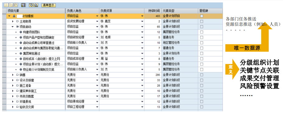 一體化模板數(shù)據(jù)