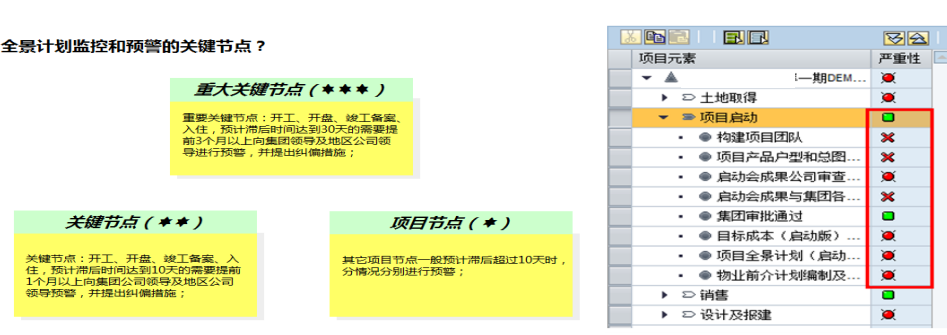 進(jìn)度節(jié)點預(yù)警