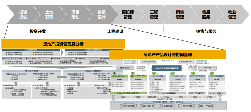 全面業(yè)務(wù)流程